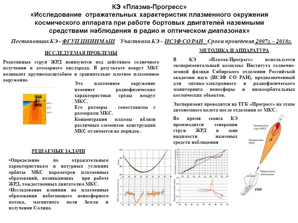 Сыворотка крови в пробирке. Плазменная технология область применения. Плазма ионизированный газ. Плазма исследования. Понятие о плазме.