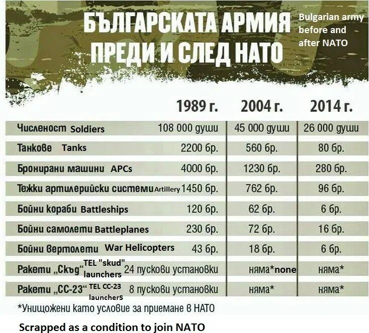 Зарплата в армии НАТО. Зарплата солдата. Зарплата в армии. Зарплата военнослужащих НАТО. Сколько зарплата военнослужащих