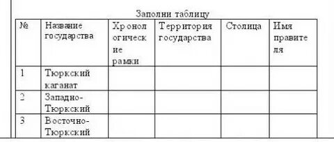 Заполните таблицу виды материальных