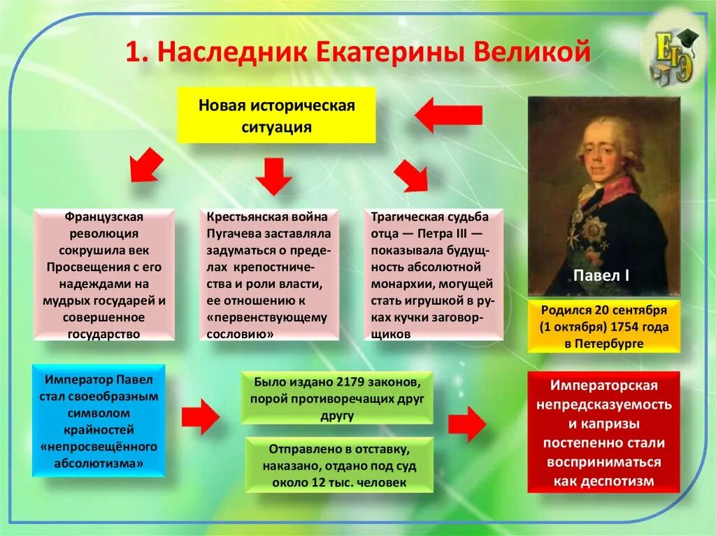 Россия при павле i 8 класс презентация