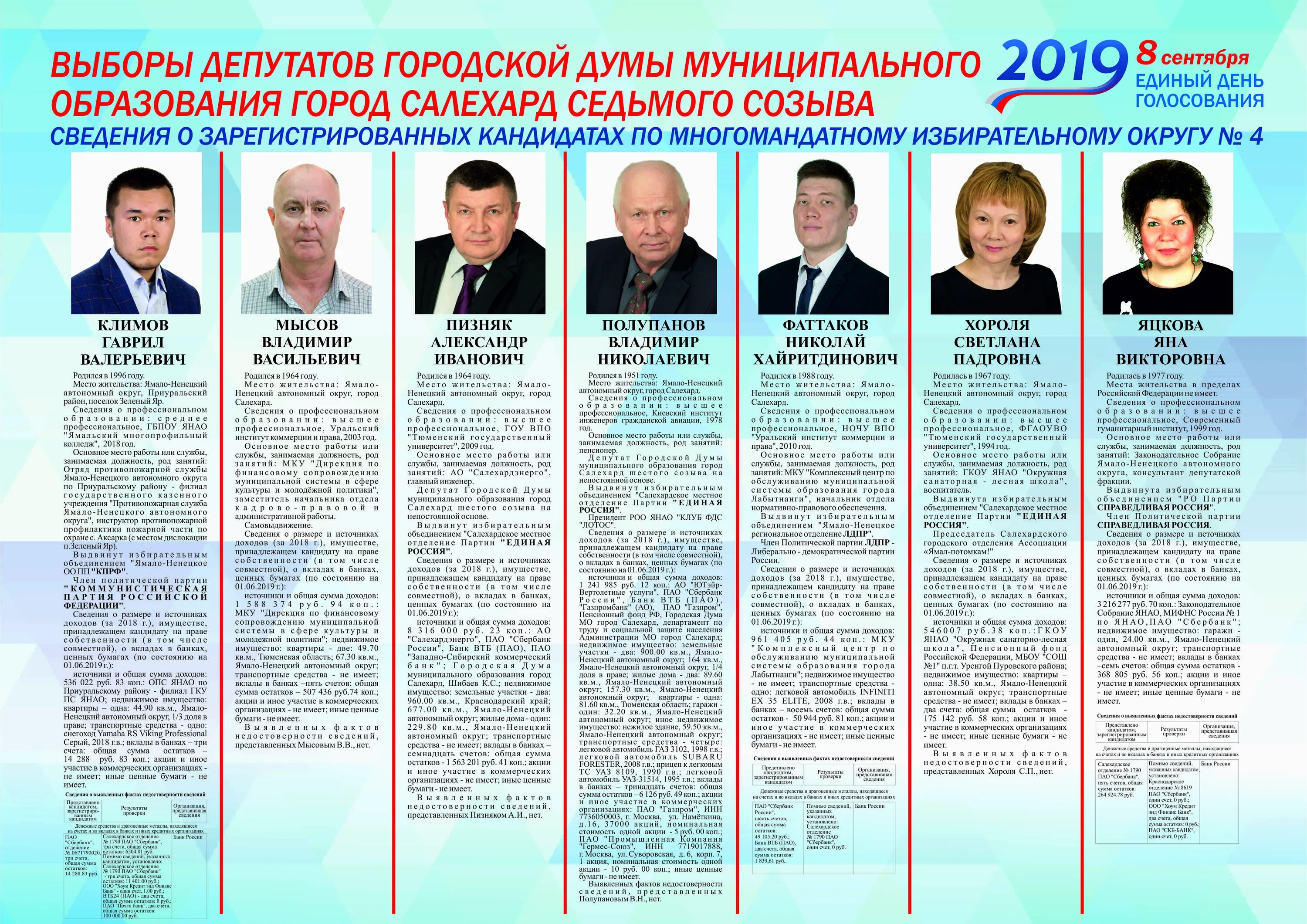 Сведения о кандидатах. Сведения о кандидатах в депутаты. Сведения о кандидатах в депутаты муниципального образования. Списки кандидатов в депутаты. Результаты выборов президента в свердловской области