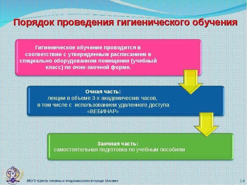 Прохождение гигиенической подготовки. Профессиональная гигиеническая подготовка проводится. Виды гигиенического обучения. Гигиеническое обучение. Гигиеническое обучение работников.