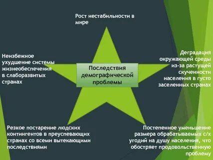 Последствиям форум