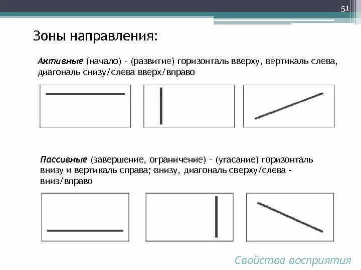 Google Документы. Урок 19. Горизонтальное и вертикальное расположение листов в д
