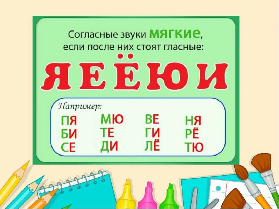 Буквы обозначающие мягкий согласный звук 1 класс. Твердые и мягкие согласные. Согласные буквы Твердые и мягкие. Гласный и согласный звук буквы. Мягкие согласные звуки 1 класс русский язык