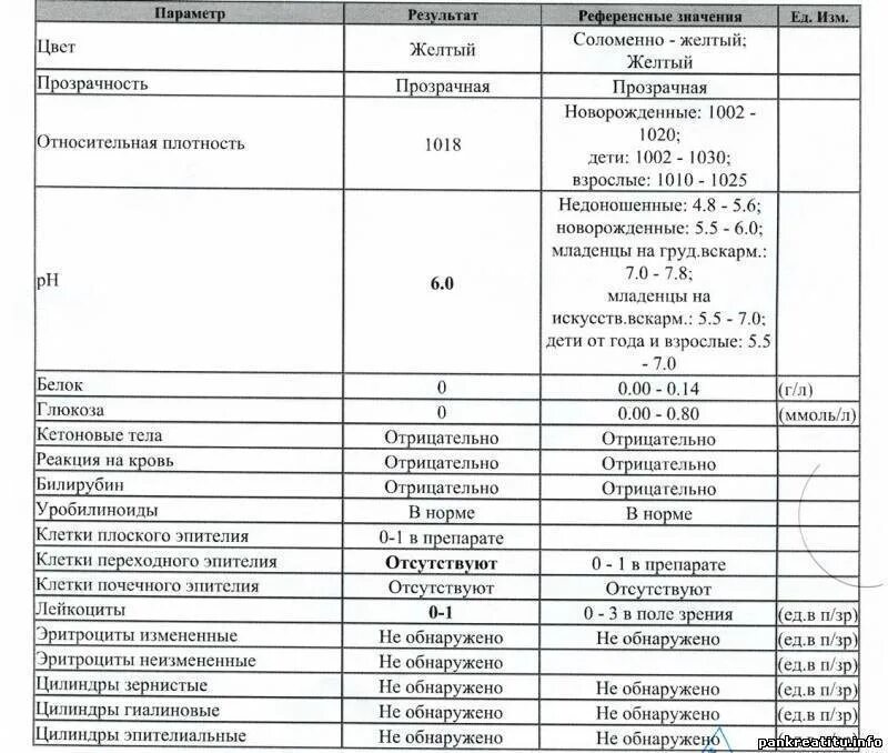 Что повышен в моче при беременности. Анализ мочи клетки эпителия норма. Анализ мочи норма клетки плоского эпителия. Анализ мочи эпителий плоский норма у женщин. Нормальные показатели анализа мочи эпителий.