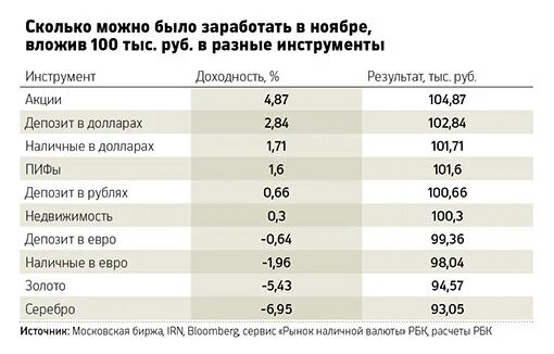 Доллар это сколько рублей в россии. 100$ Сколько рублей. 100€ этосколькотрублей. Сколько будет 100$ в рублях. 100 Долларов сколько.