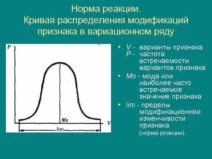 Норма реакции. Кривая норма реакции. Кривая распределения. Определите норму реакции.