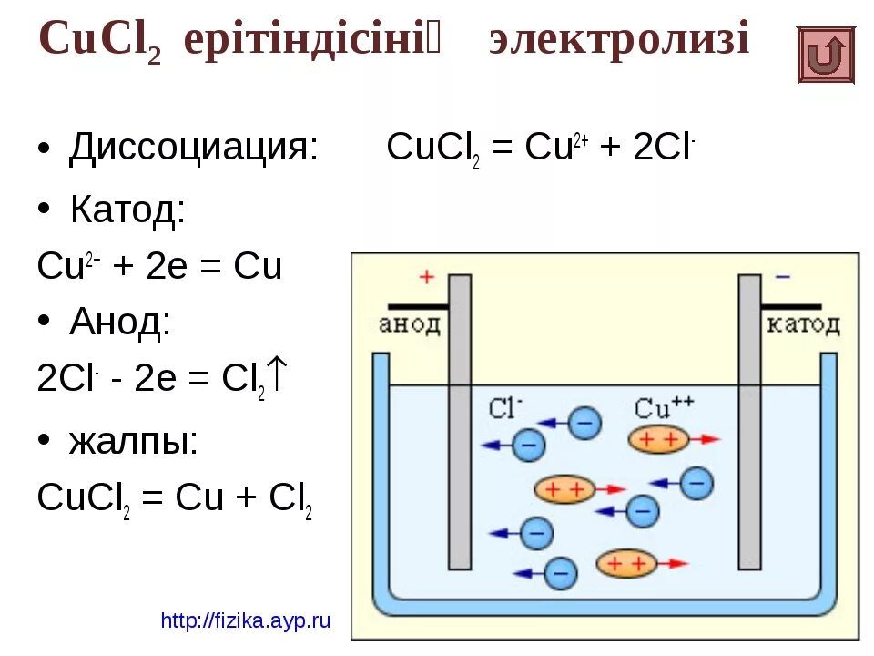 Электролизе раствора cucl2 катод анод. Электролиз солей cucl2. Электролиз cucl2 раствор. Схема электролиза cucl2. Электролиз нитрата меди реакция