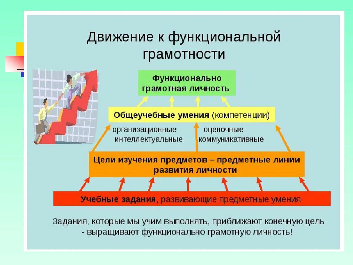 И кооперации в цифровой среде предполагают. Технологии по формированию функциональной грамотности. Методы и приемы развития функциональной грамотности обучающихся. Технологии формирования функциональной грамотности обучающихся. Показатели функциональной грамотности учащихся.