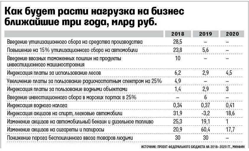 Повышение собираемости налогов. Налоговая нагрузка на бизнес. Налоговая нагрузка в России. Налоговое бремя России 2020. Налоговая нагрузка на бизнес в России.