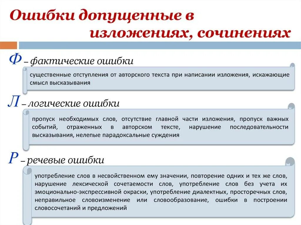 Допускается ли ошибка