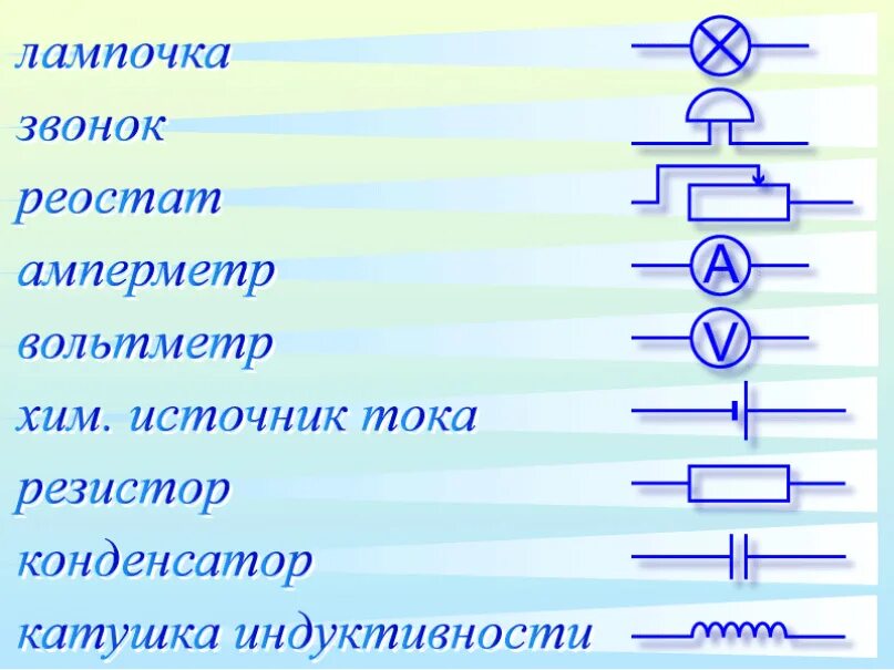 Электрические элементы физики. Как обозначаются в схеме элементы электрической цепи?. Обозначения на электрических схемах в физике. Обозначение элементов электрической цепи 8 класс физика. Элементы электричка цепи.