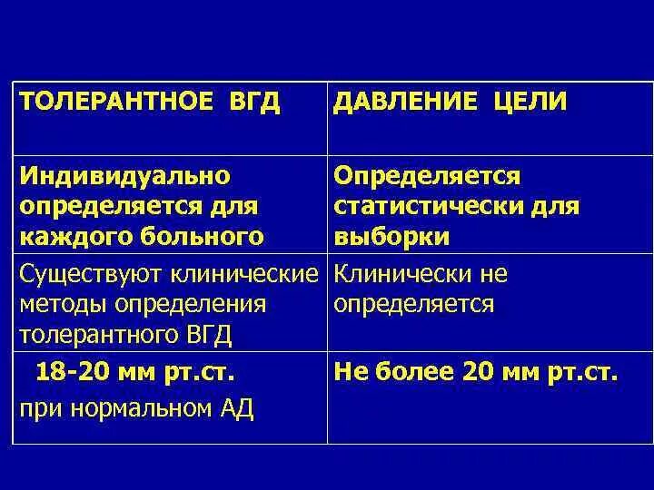 Норма глазного давления 70 лет. Толерантное внутриглазное давление. Норма внутри глпзного давления. Толерантное внутриглазное давление давление цели. Норма глазного давления у мужчин.