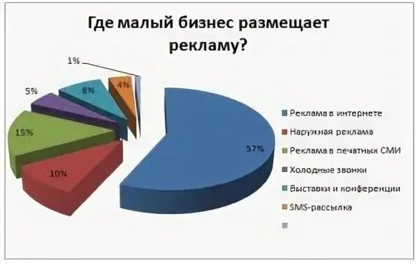 Где эффективно