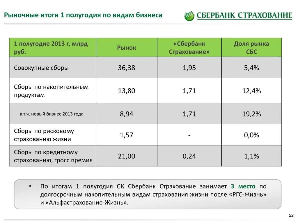 Страхование жизни сбербанк калькулятор. Сберегательное страхование жизни. Сбер страхование жизни. Таблица страхования жизни Сбербанка. Страховка жизни Сбербанк.