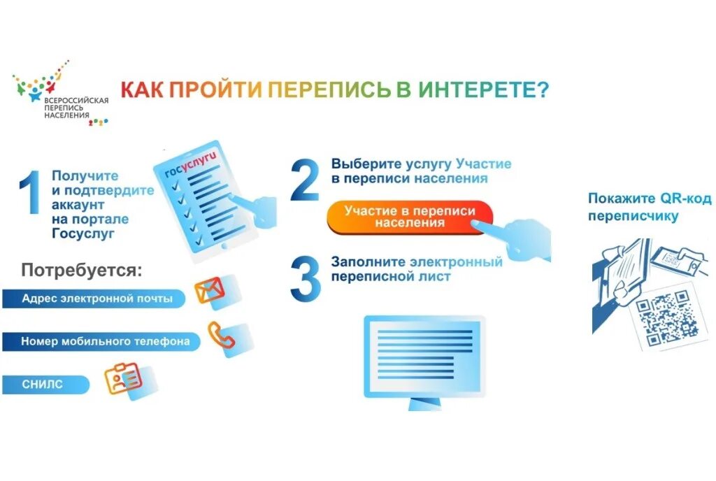Перепись в молдове. Всероссийская перепись населения. Перепись населения 2021. Всероссийская перепись населения 2020. Цифровая перепись населения.