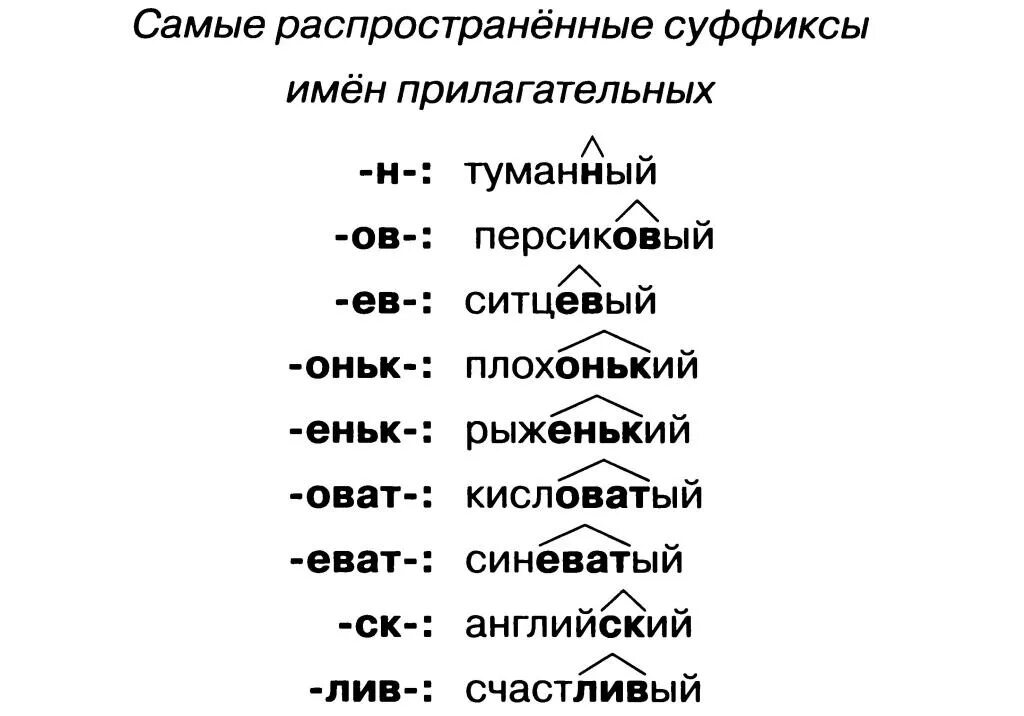 Спавший 2 суффикс. 5 Слов разобрать по составу 2 класс. Разбор имен прилагательных по составу. Разбор слова по составу 4 класс. Прилагательное разбор по составу.