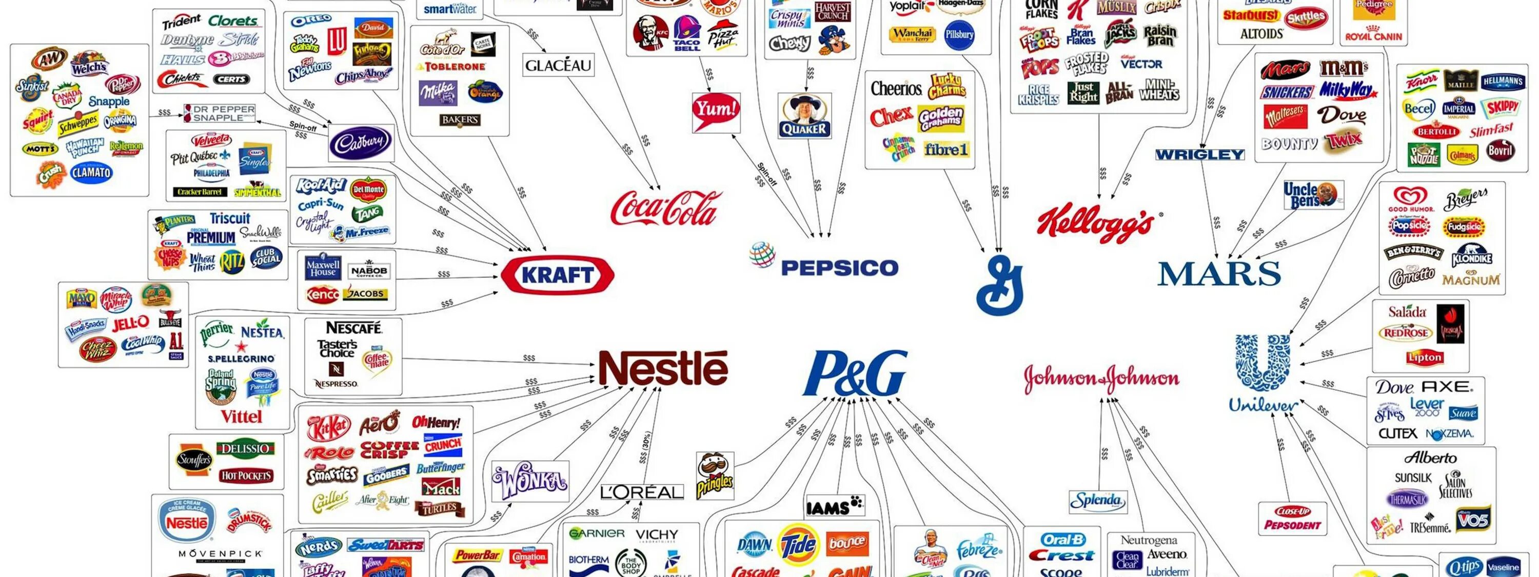 Дочерние компании Нестле. Дочерние компании пепси. Nestle бренды принадлежат компании Марс. PEPSICO дочерние компании.