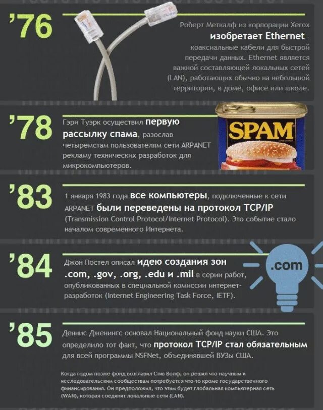 История интернета. Создание интернета. История изобретения интернета. Важные даты в истории интернета. История интернета доклад