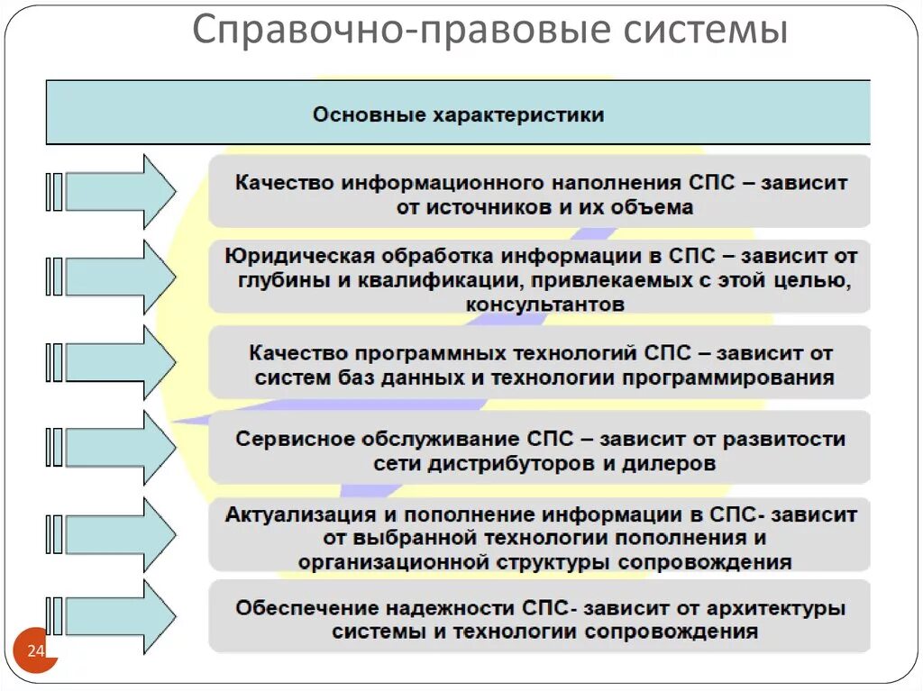 Важными характеристиками системы являются. Характеристики справочно-правовых информационных систем. Спс справочно правовая система. Юридические информационные системы. Общая характеристика справочно правовых систем.