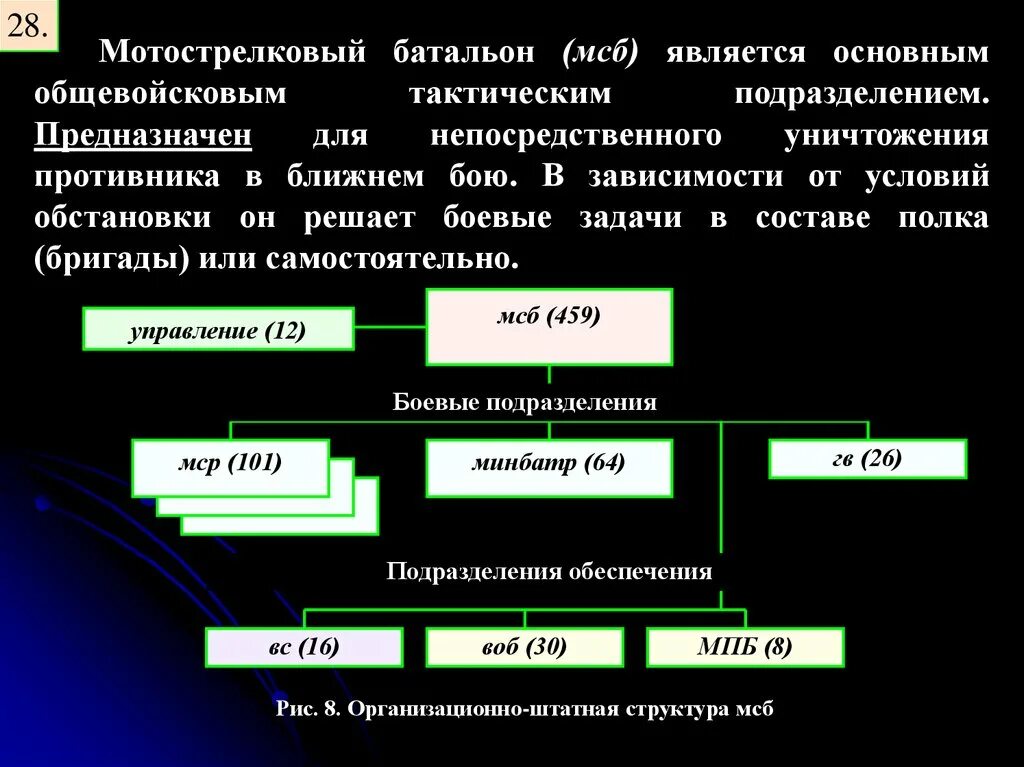 Мсб что это