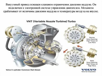 Турбина управление