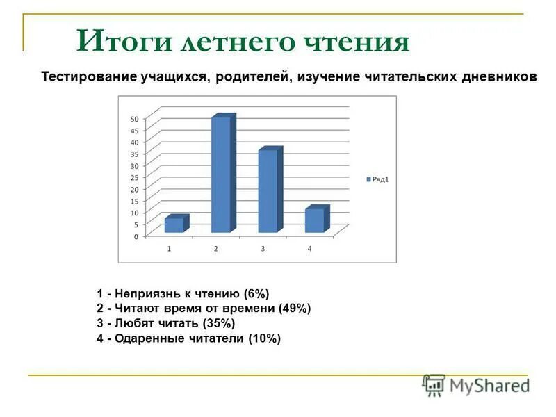 Тестирование учащихся. Цель тестов для учащихся. Приложение для создания тестов для учеников. Тестирование учащихся. Тесты для школьников про наркозависимость.