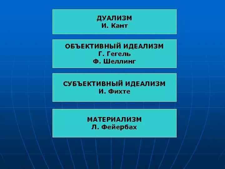 Материализм дуализм. Материализм дуализм. Гносеология это в философии. Материализм дуализм. Материализм дуализм.