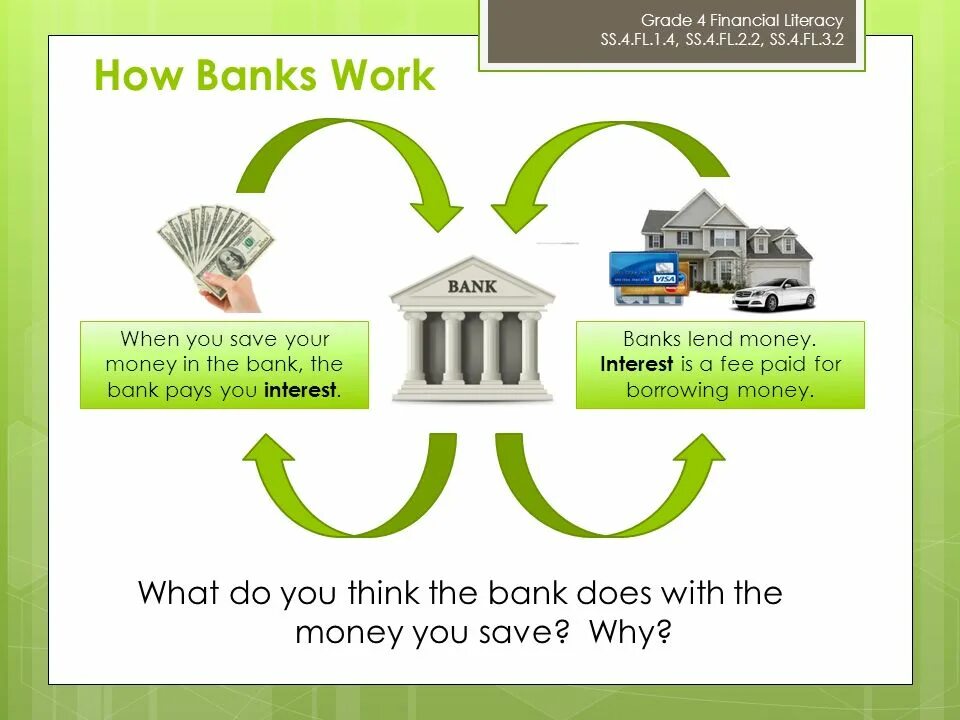 What is Bank. What is money. The role of Central Bank. Bank work.