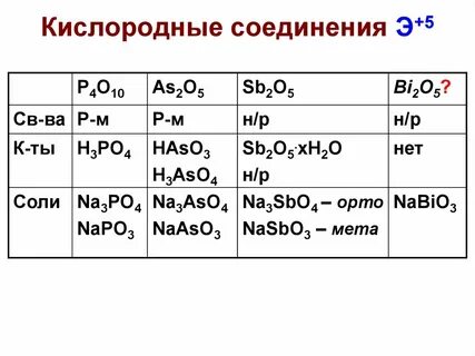 Химия п 2