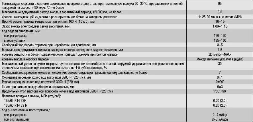 Сколько литров в коробке гранта. ВАЗ 2170 заправочные емкости. Заправочные емкости ВАЗ 2170 Приора. Заправочные емкости ВАЗ 2105.