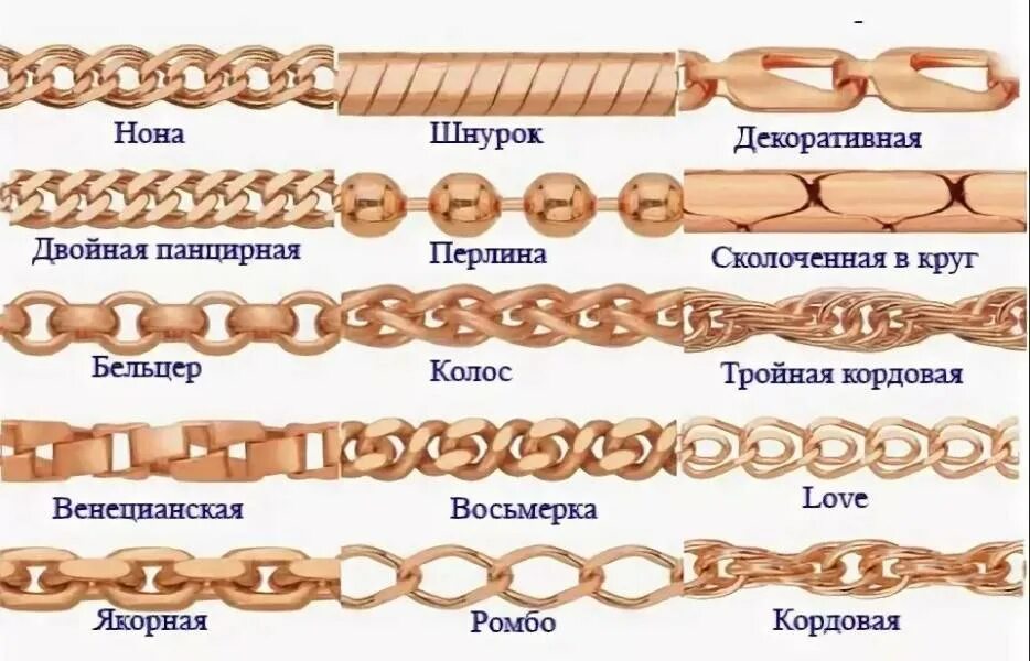 Плетения золотых цепей таблица. Кордовое плетение золотой Цепочки. Двойное якорное плетение. Как называются плетение в золотых цепях.