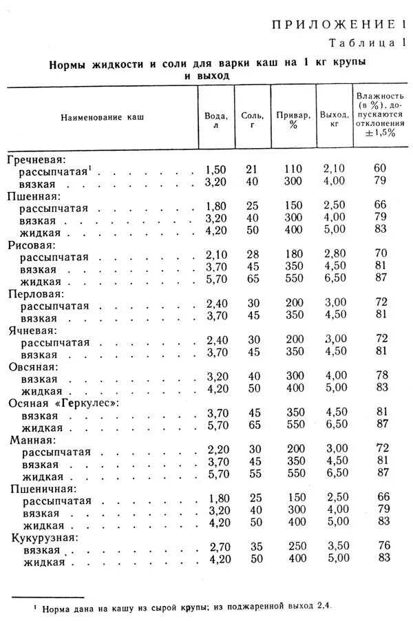 Нормы воды для варки круп и каш. Норма воды для круп при варке каши. Нормы воды и крупы при варке каш. Норма жидкости для варки каш таблица.