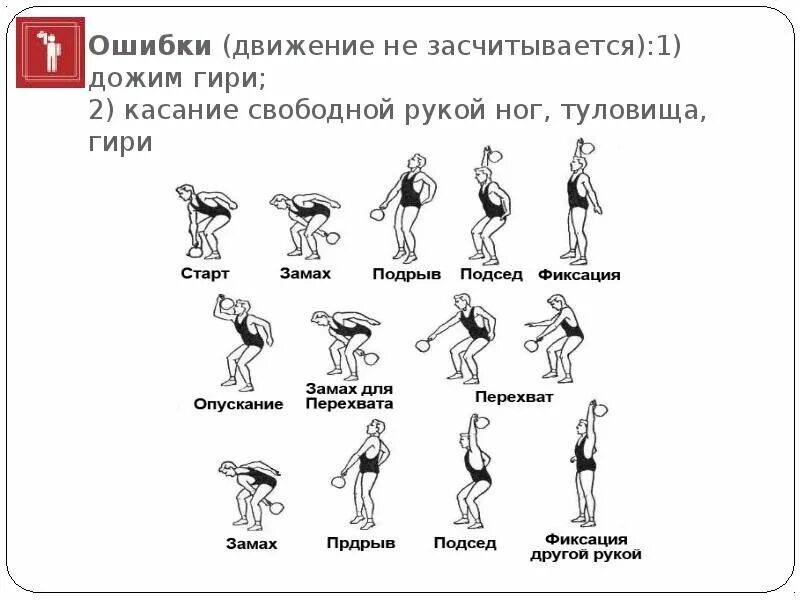 Схема тренировок с гирей. Техника выполнения упражнений с гирей. Схема занятий с гирями. Техника упражнения рывок гири.