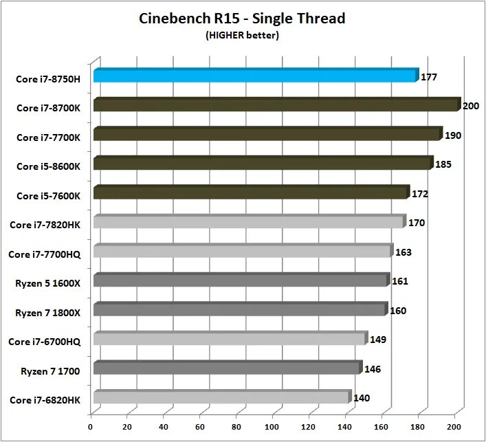 Intel r core tm i7 8750h cpu. Intel core i7-8750h. tdp i7 8750h. i7 8750h частота на 6 ядер. intel core i7-8750h температуры.
