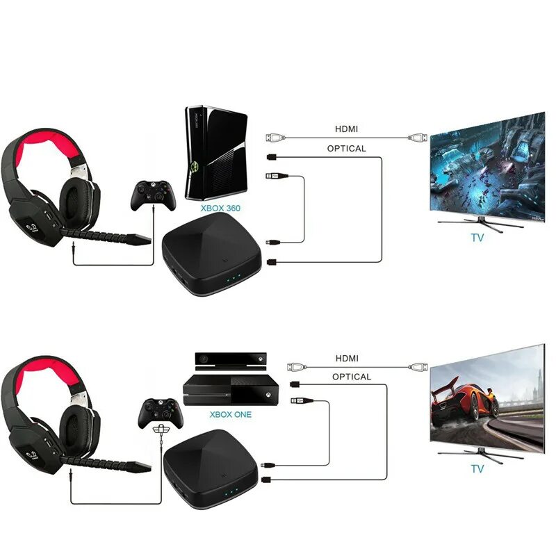 Трансмиттер для телевизора блютуз 5.0 HDMI Optical. Наушники 7.1 для Xbox. Беспроводные наушники для телевизора с блютуз адаптером. Bluetooth наушники с передатчиком 3.5. Наушники для телевизора с адаптером