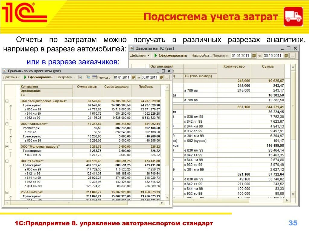 Нарушения учета расходов. 1. 1с:предприятие 8. управление автотранспортом. Отчетность по затратам. Учёт затрат. Таблица учета запчастей.