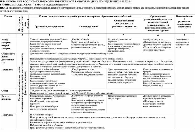 Ежедневное планирование во второй младшей март. Планирование на 2 недели. Планирование вторая младшая тема магазин. Планирование развлечений во второй младшей группе на год. План на неделю вода вторая младшая группа.