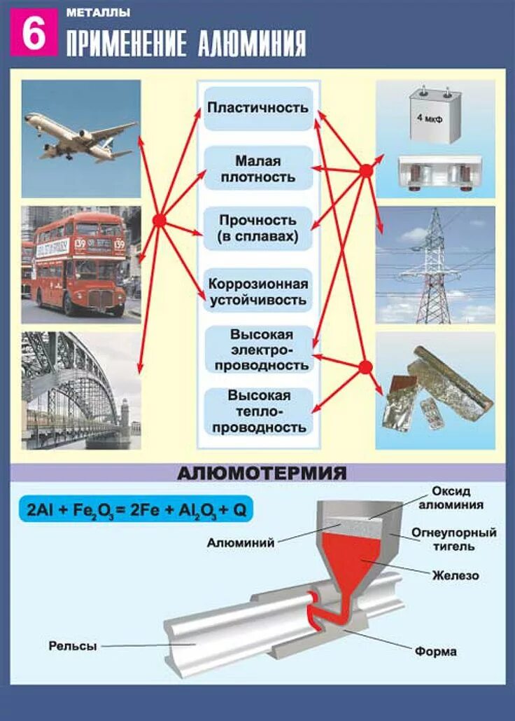 Применение алюминия. Области применения алюминия. Алюминий применение металла. Где используется алюминий.