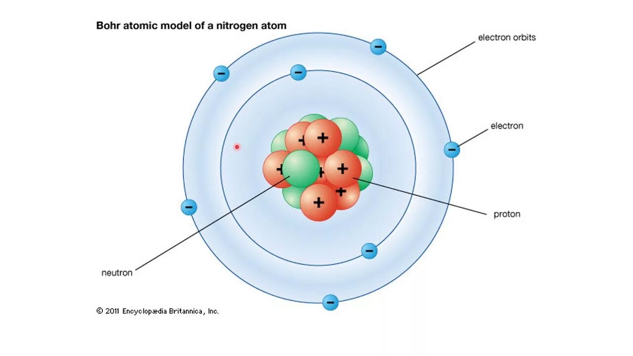 Niels Bohr Atomic model. Модель атома. Стандартная модель атома. Атомарная модель атома.