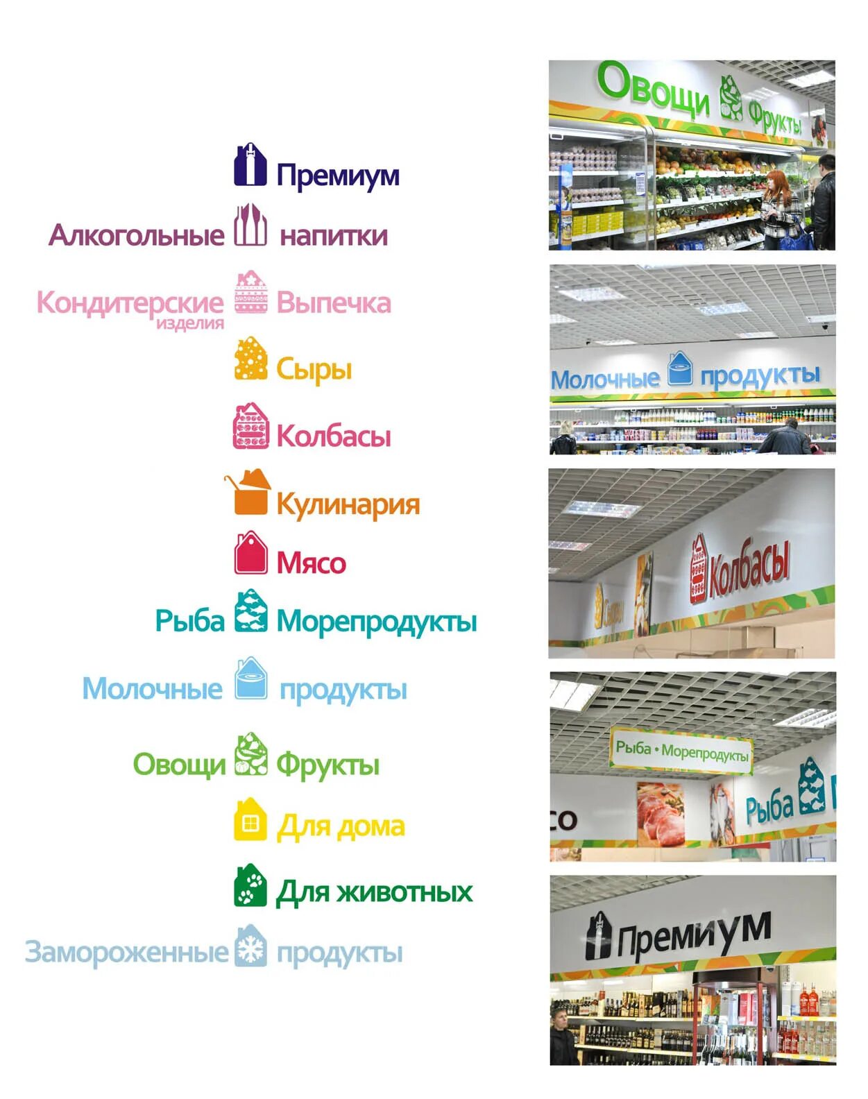 Отделы в продуктовом магазине