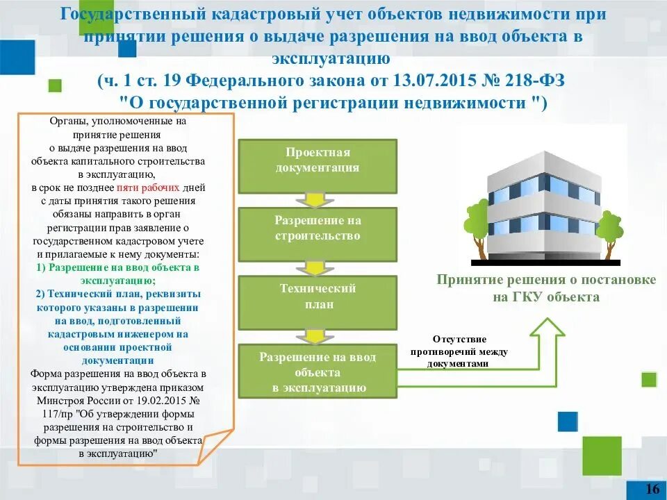 Основания регистрации в жилом помещении. Порядок постановки на кадастровый учет. Постановка здания на кадастровый учет. Порядок постановки на кадастровый учет объекта недвижимости. Постановка на кадастровый учет учет.