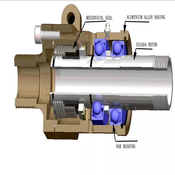 Соединение вращающихся деталей. Hydraulic Rotary муфта. Ротационная муфта высокого давления. Пневмо ротационная муфта. Ротационное гидравлическое соединение.