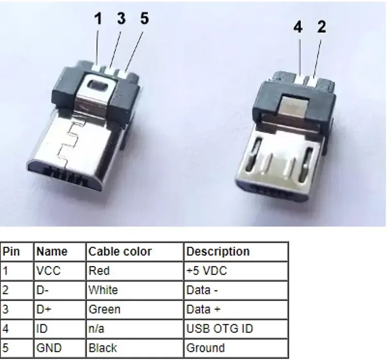 Распайка микро USB разъема. Распайка Micro USB разъема 2.0. Распиновка разъема Micro USB 5 Pin. Распиновка микро юсб разъема.