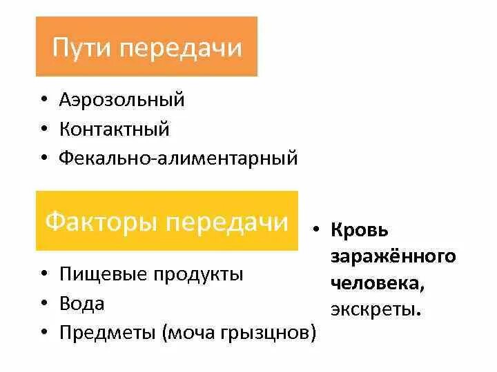 Факторы передачи все кроме. Факторы передачи все кроме. Факторы передачи все кроме. Контаминированный текст это. Механизм передачи инфекций, связанных с оказанием медицинской помощи.