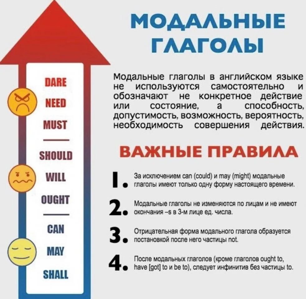 Модальные глаголы англ язык