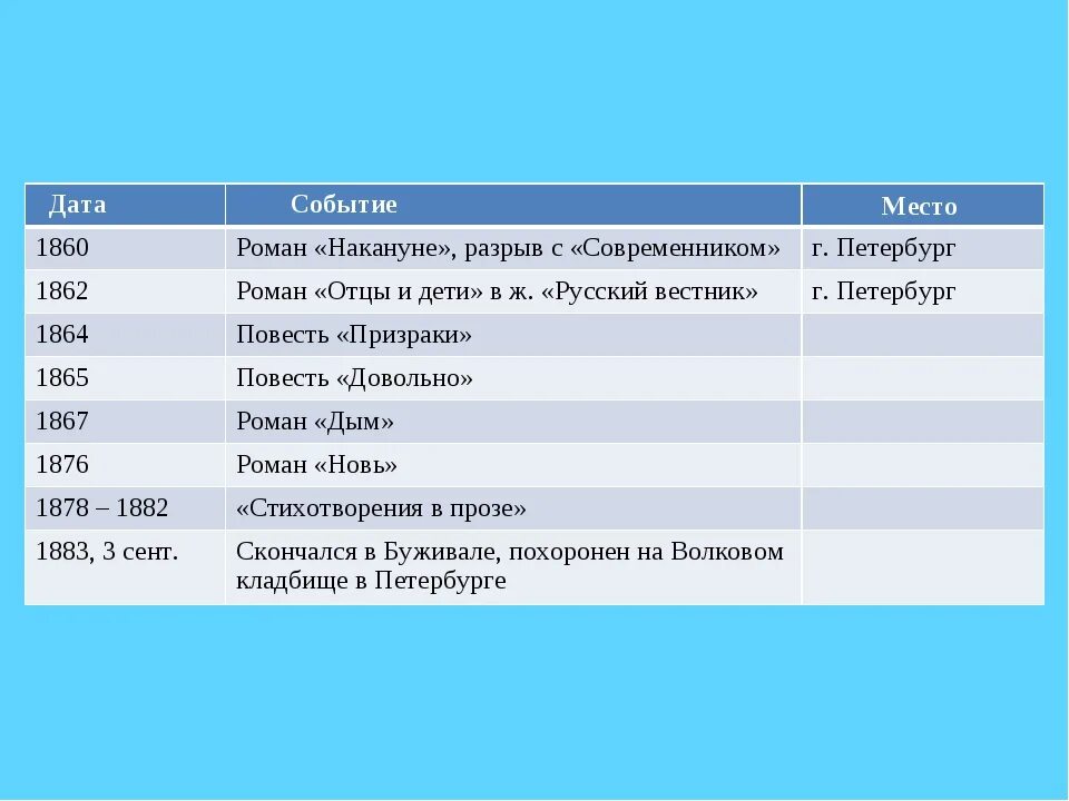 Даты и события 3 января. Таблица Тургенева. Жизнь и творчество Тургенева таблица. Хронологическая таблица жизни Тургенева. Хронологическая таблица жизни и творчества Тургенева.