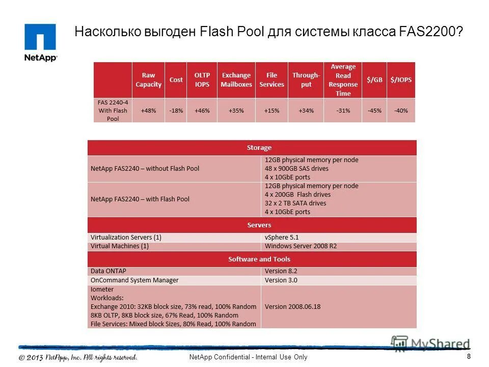 Насколько выгоден