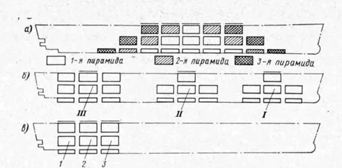 Стадия судна